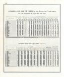 United States Population - Page 406, Indiana State Atlas 1876